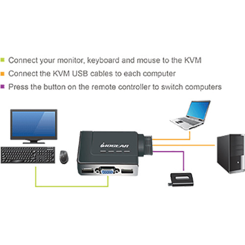 IOGEAR 2-Port USB KVM Switch
