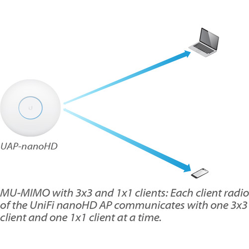 Ubiquiti Networks UniFi nanoHD 4x4 MU-MIMO 802.11ac Wave-2 Access Point