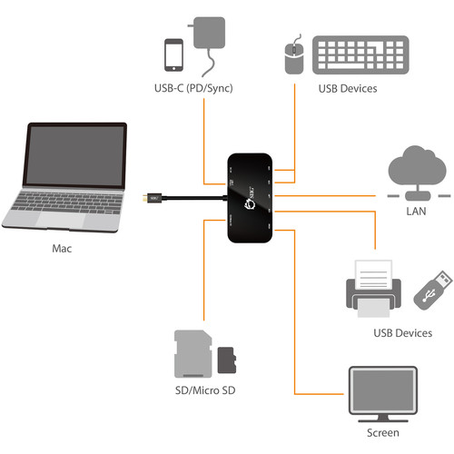 SIIG USB 3.0 Type-C Multifunction Mini Dock with Power Delivery