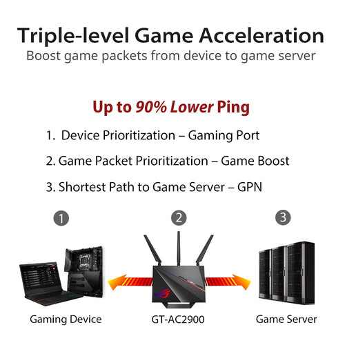 ASUS ROG Rapture GT-AC2900 Wireless Dual-Band Gigabit Gaming Router