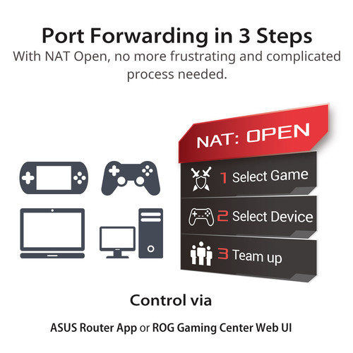 ASUS ROG Rapture GT-AC2900 Wireless Dual-Band Gigabit Gaming Router